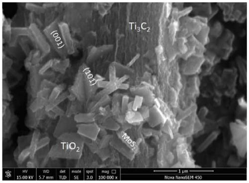 Titanium carbide sheet layer/molybdenum sulfide nanosheet/titanium dioxide nanosheet composite and preparing method thereof