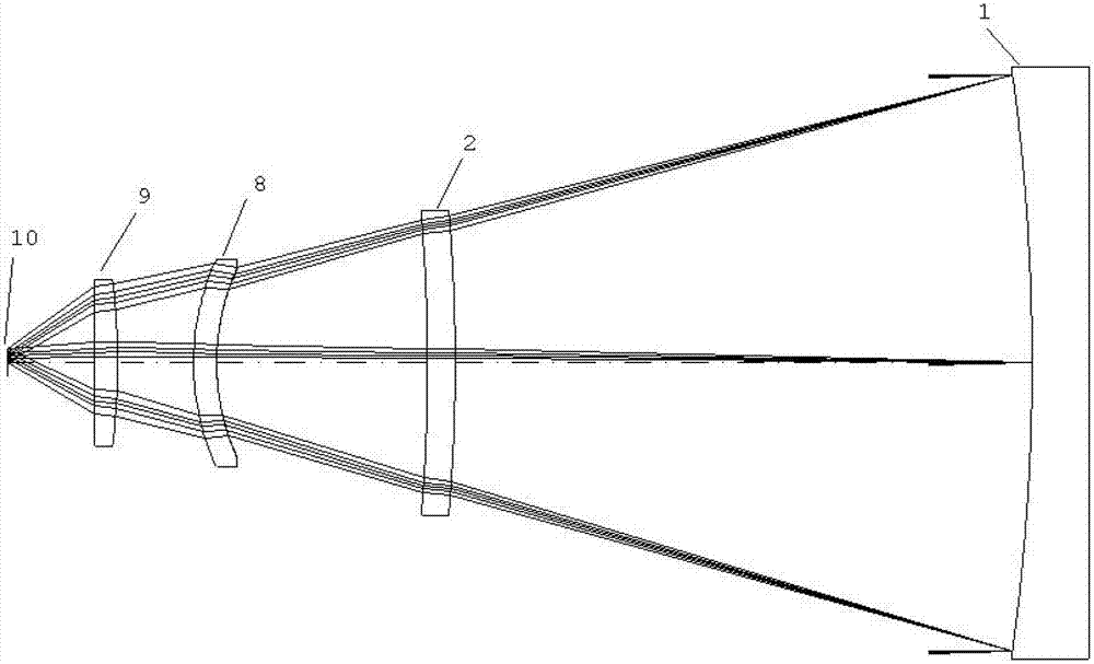 Optical imaging system for visible light waveband, medium-wave infrared waveband and long-wave infrared waveband