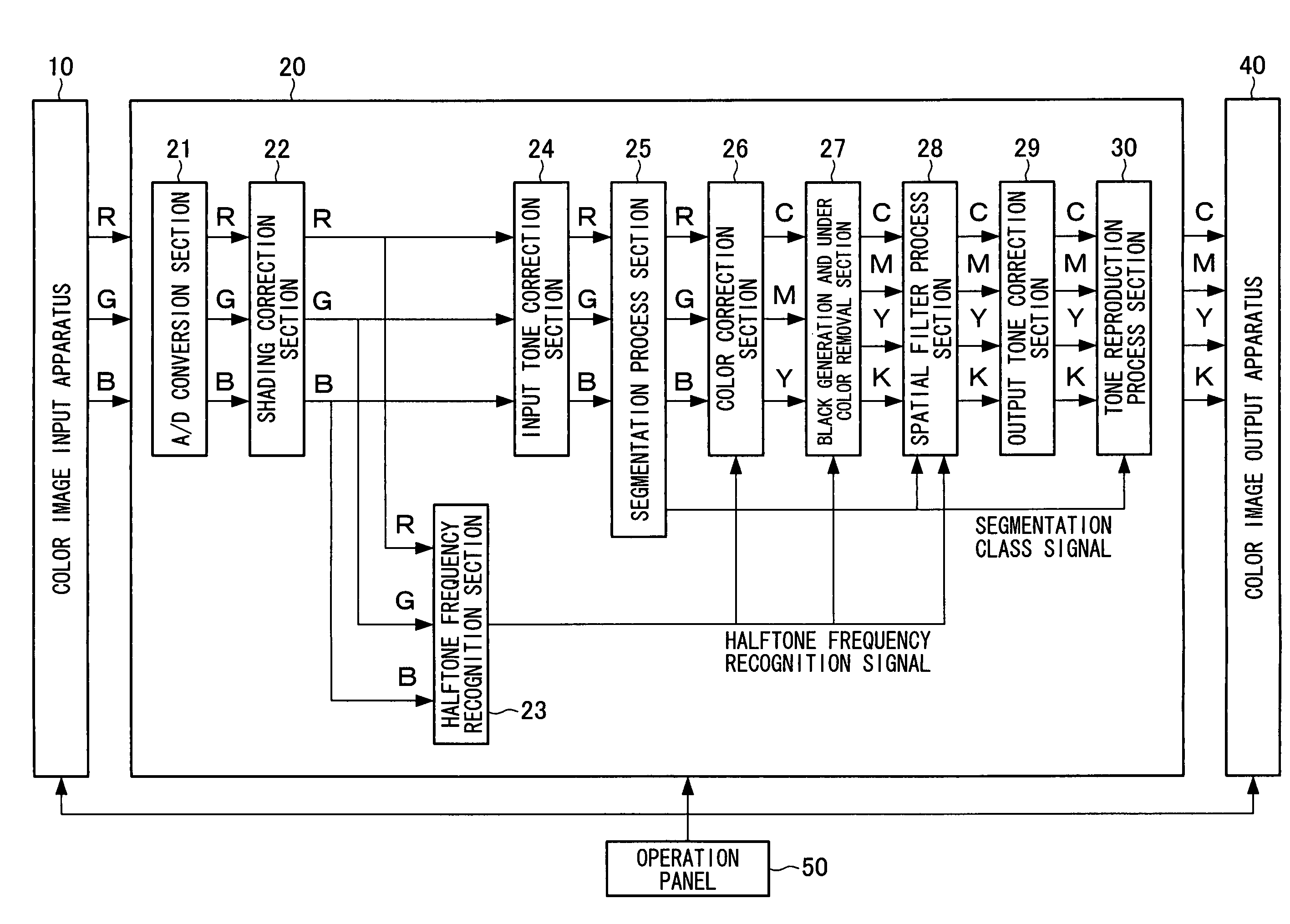 Image processing apparatus, image forming apparatus, and image processing method