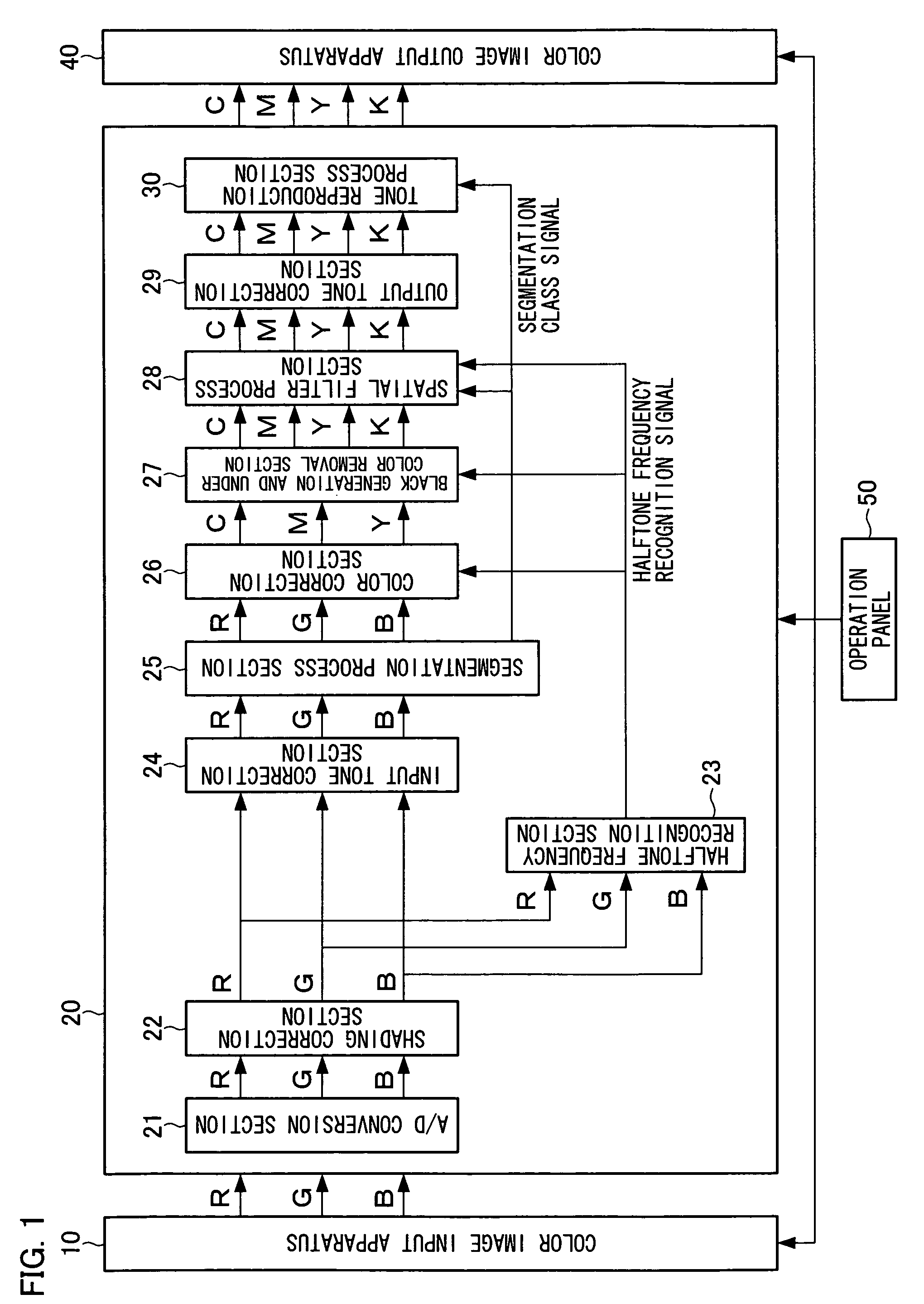 Image processing apparatus, image forming apparatus, and image processing method