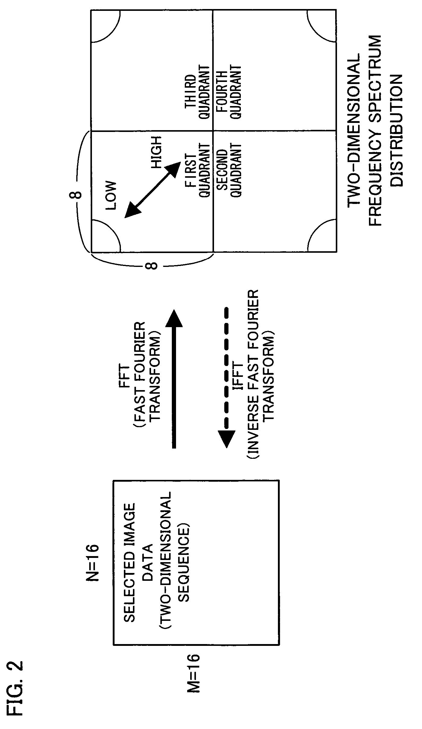 Image processing apparatus, image forming apparatus, and image processing method