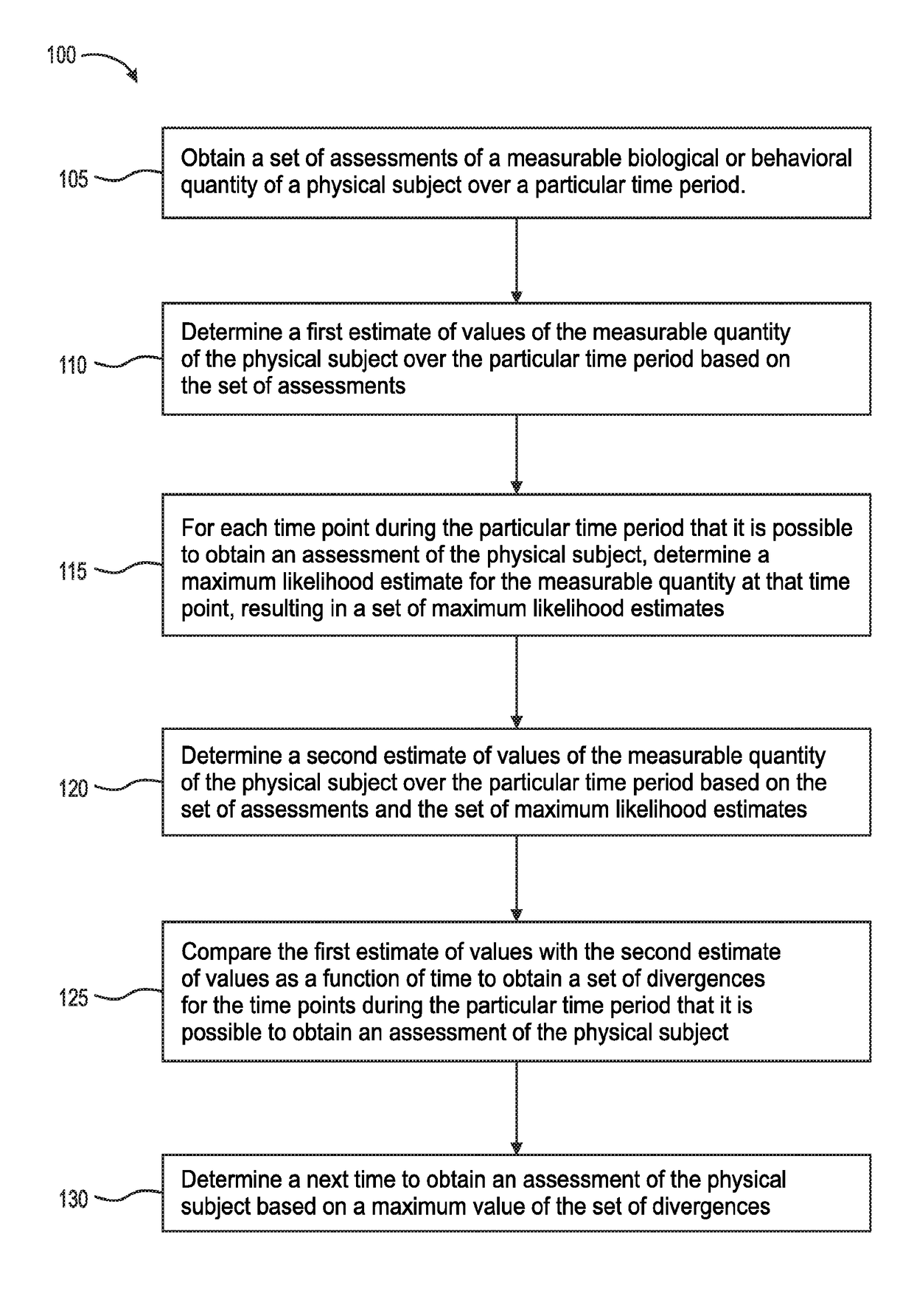Method And System For Adaptive Scheduling Of Clinical Assessments