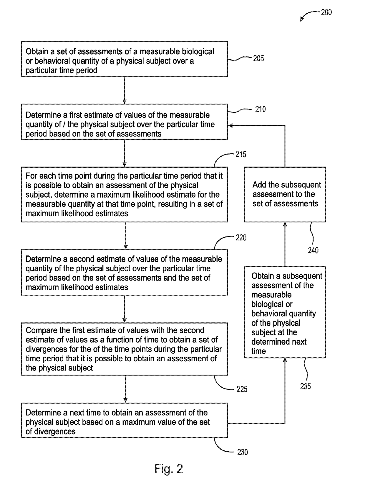 Method And System For Adaptive Scheduling Of Clinical Assessments
