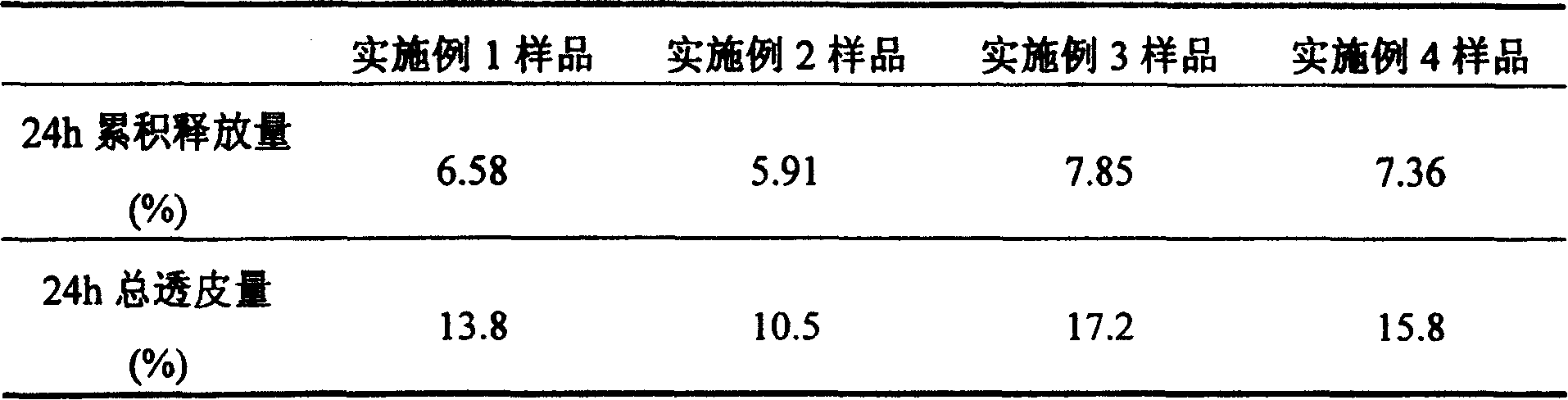 Magnesium iso-glycyrrhetate gel and its preparing method and use