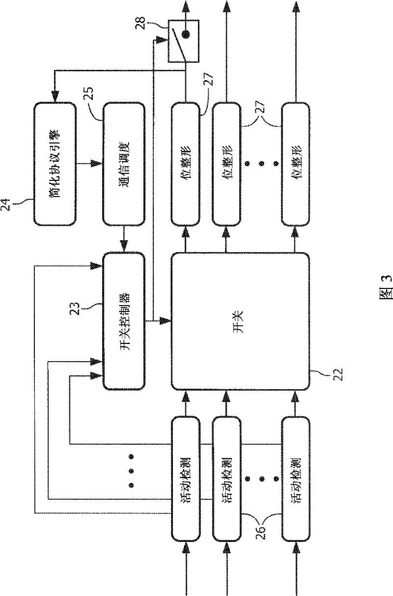 Smart star coupler for a time-triggered communication protocol and method of communicating between nodes within a network using the time-triggered protocol