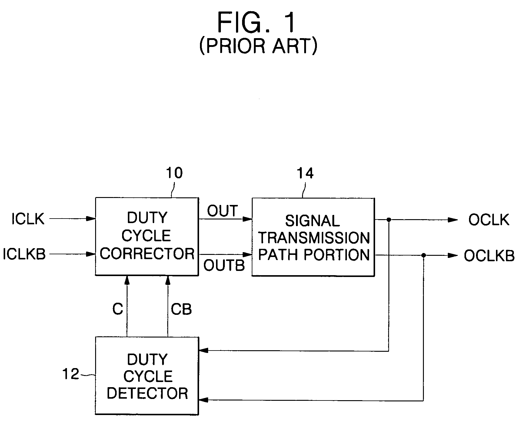 Duty cycle correcting circuits having a variable gain and methods of operating the same