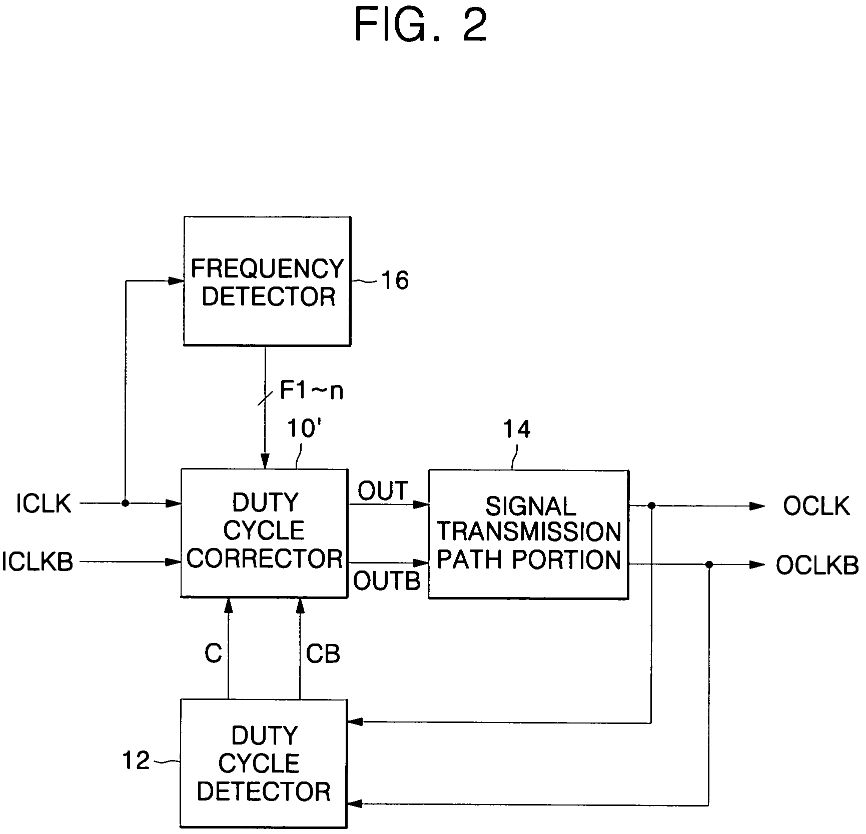 Duty cycle correcting circuits having a variable gain and methods of operating the same