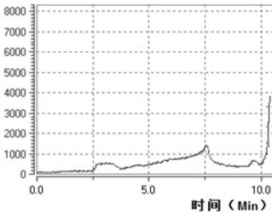 Clinical single-tube fluorine-18 multifunctional module equipment and radiopharmaceutical synthesis process