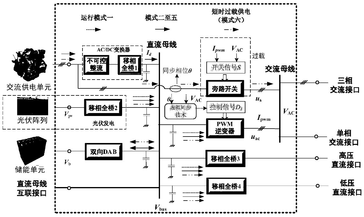 Power supply method for island special energy router