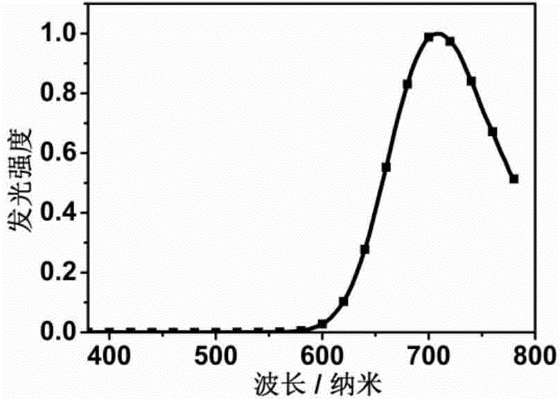 Phenanthreneopyrazine derivative luminescent material and application thereof in electroluminescent device
