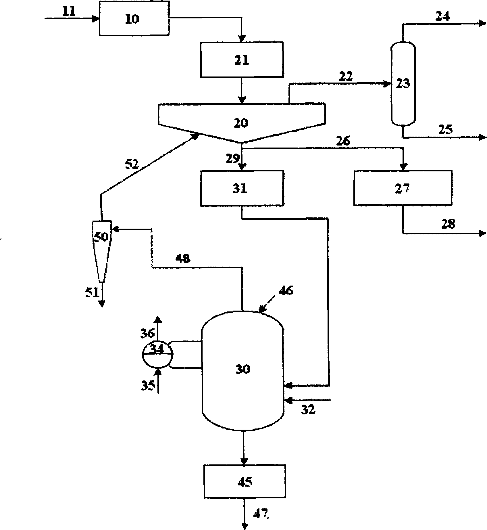 System for preparing solid, liquid and gas products from coal and biomass and method using same