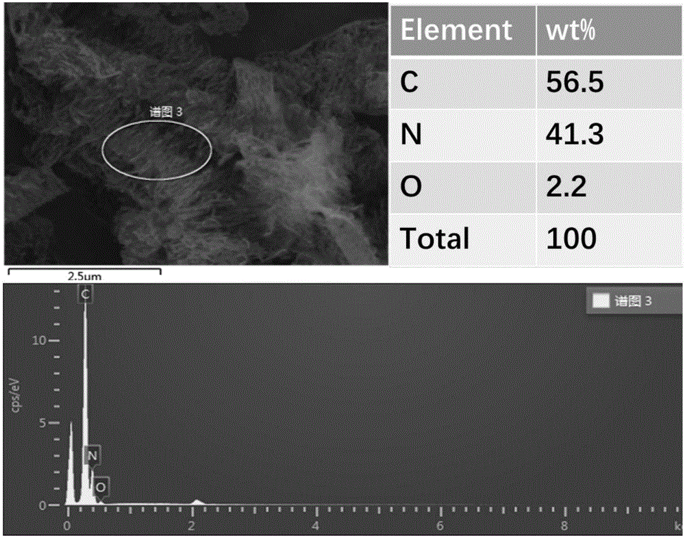 Non-noble metal catalyst for fuel battery, preparation method of non-noble metal catalyst and fuel battery