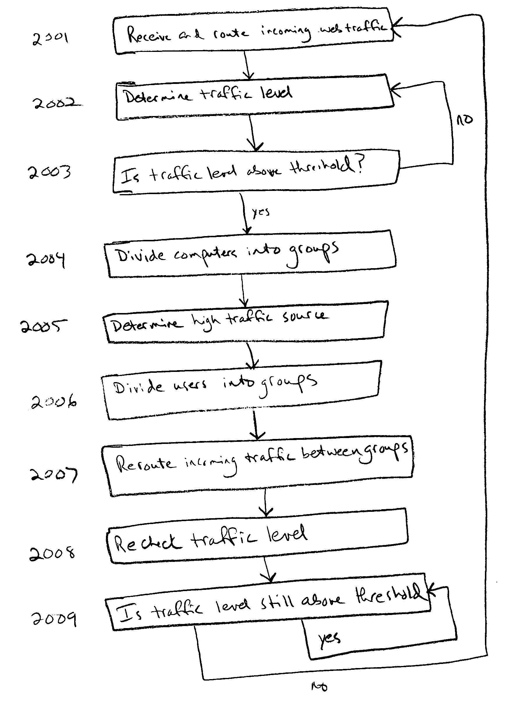 Dynamic server configuration for managing high volume traffic