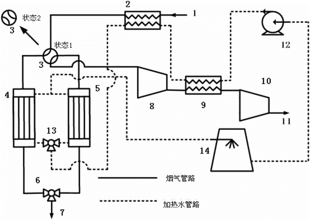 Carbon dioxide capturing compression system using flue gas and multistage compressing waste heat