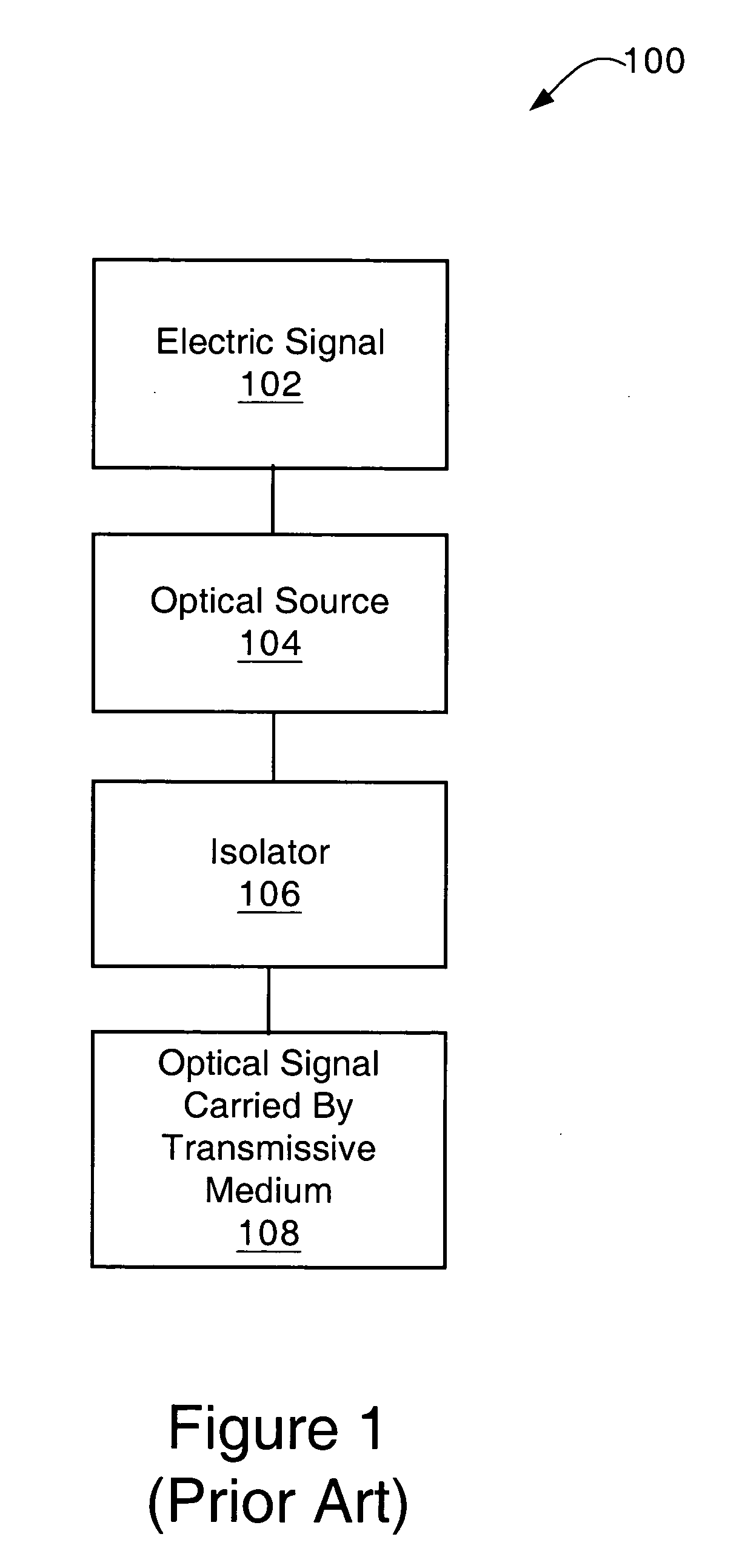 Integratable polarization rotator