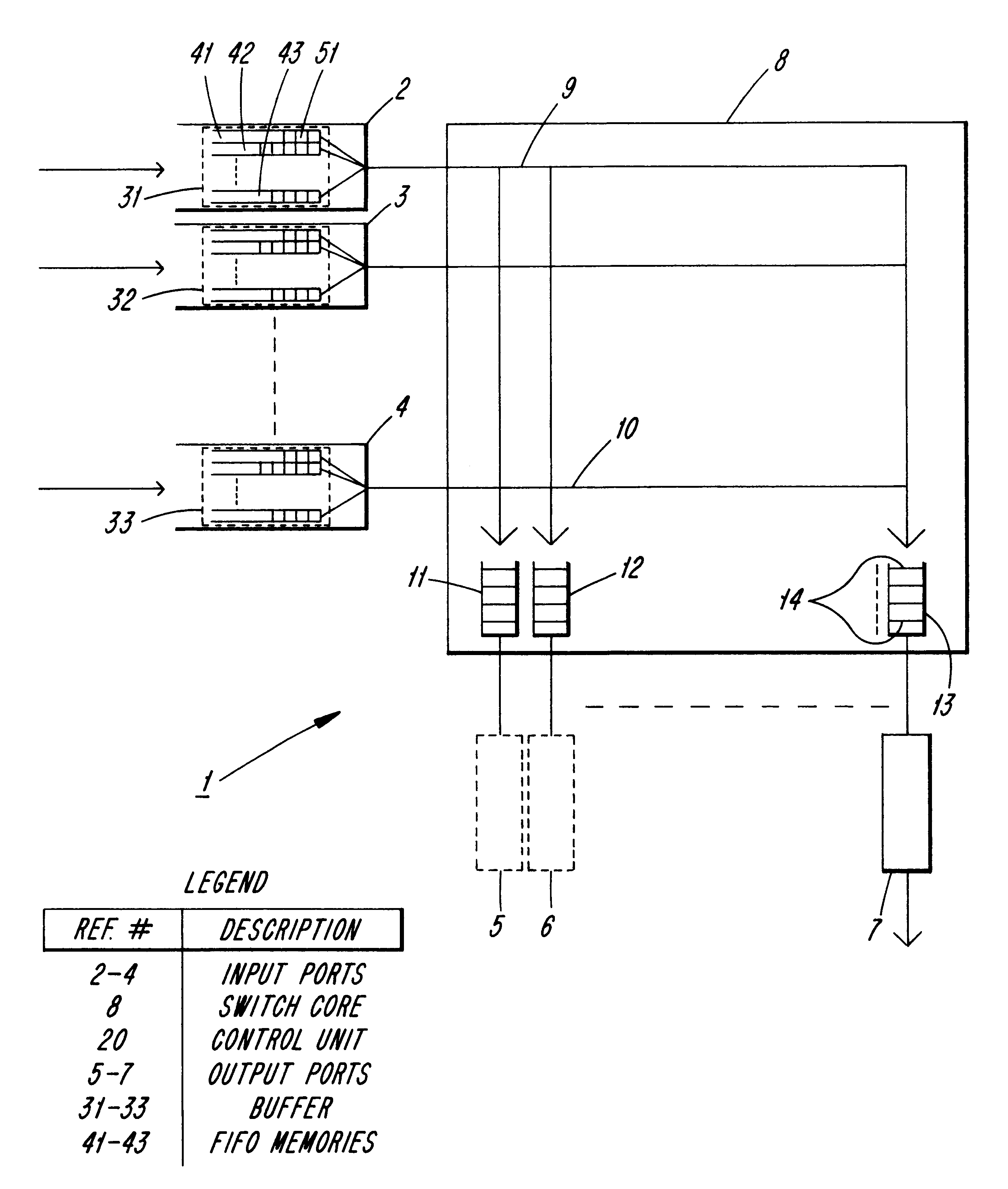 Flow control for switching