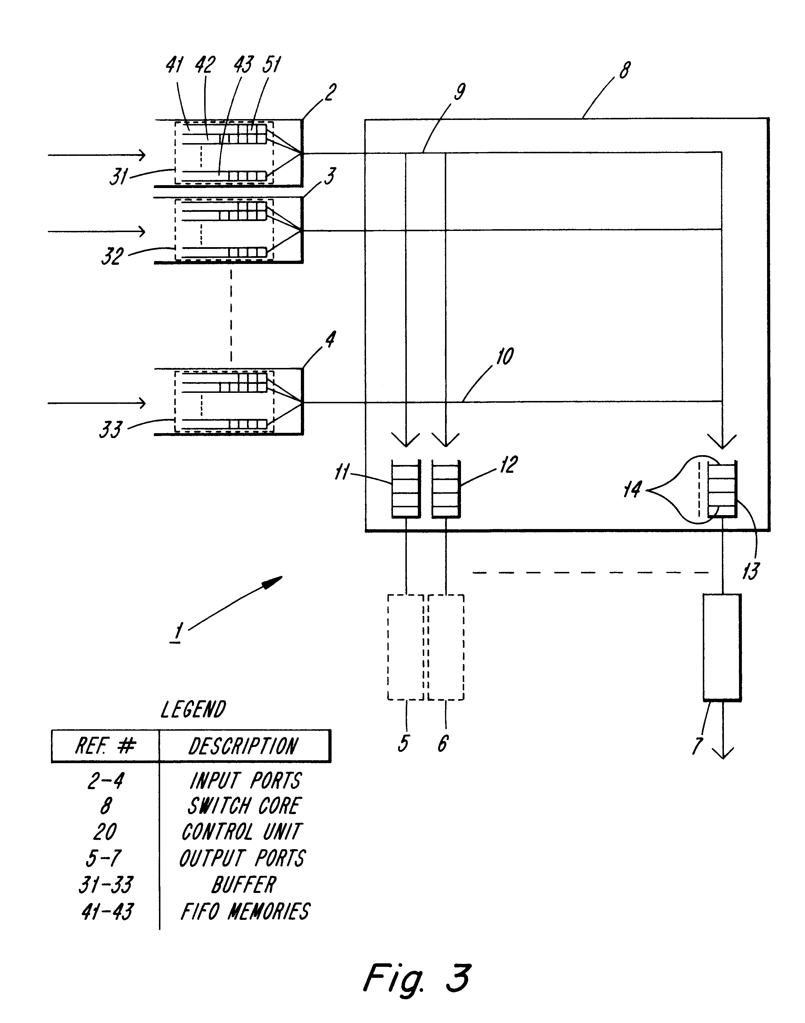 Flow control for switching