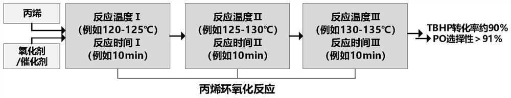 A kind of preparation method of epoxy compound