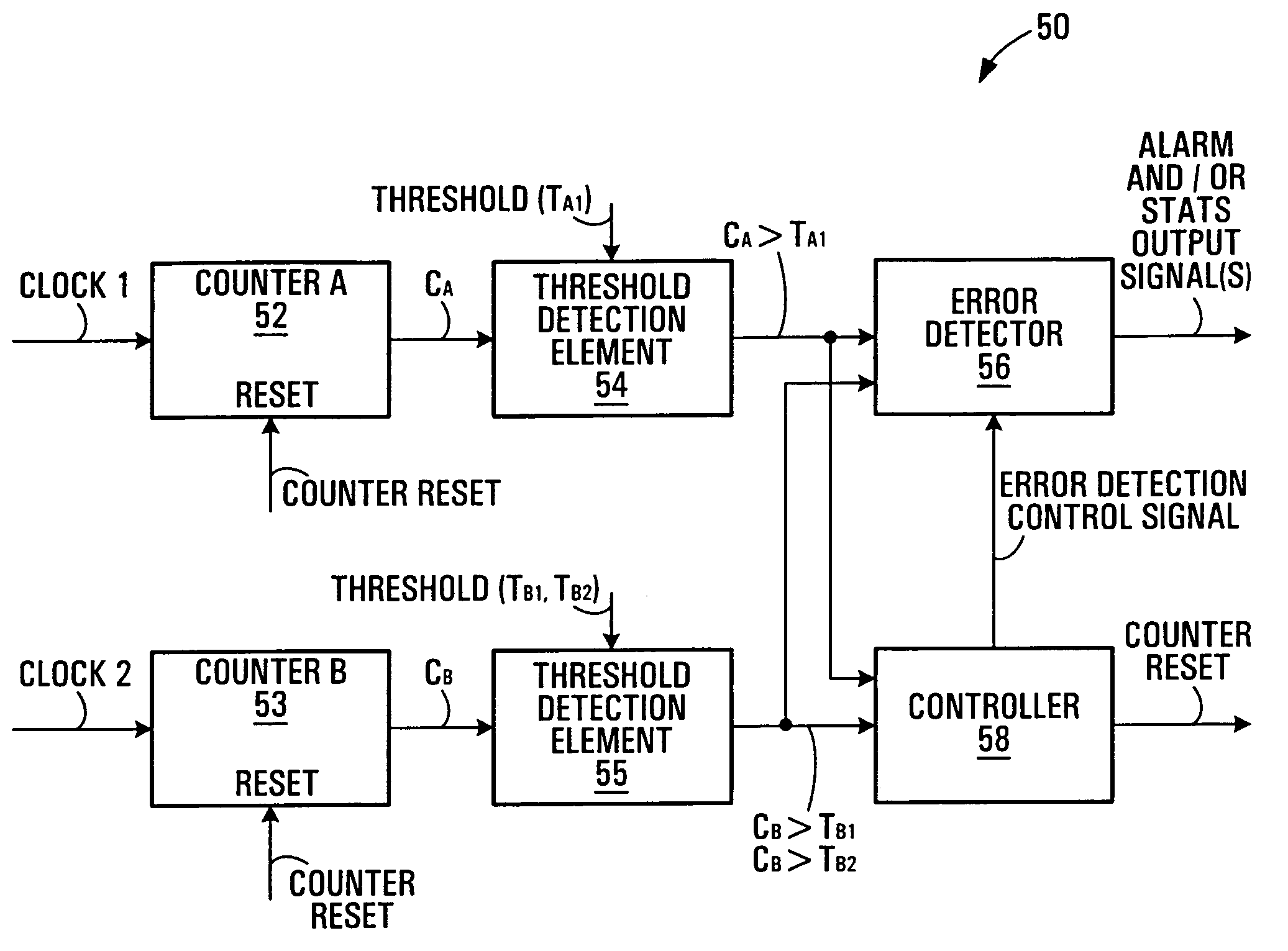 Periodic electrical signal frequency monitoring systems and methods