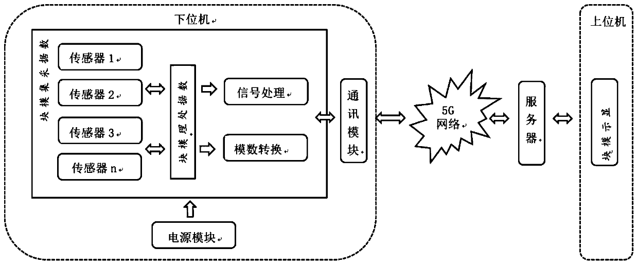 Monitoring system and monitoring method applied to industrial robot