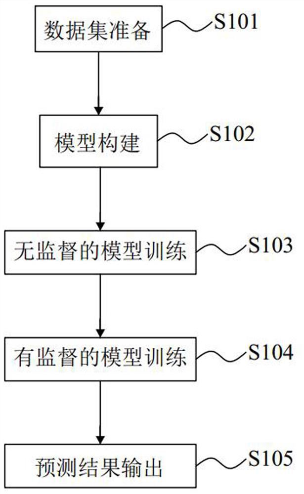 Semi-supervised Chinese and English implicit discourse relation identification method and system