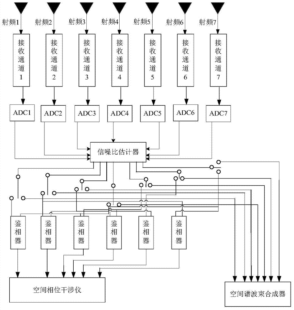 Phase difference direction finding and spatial spectrum direction finding combined direction-finding positioning system