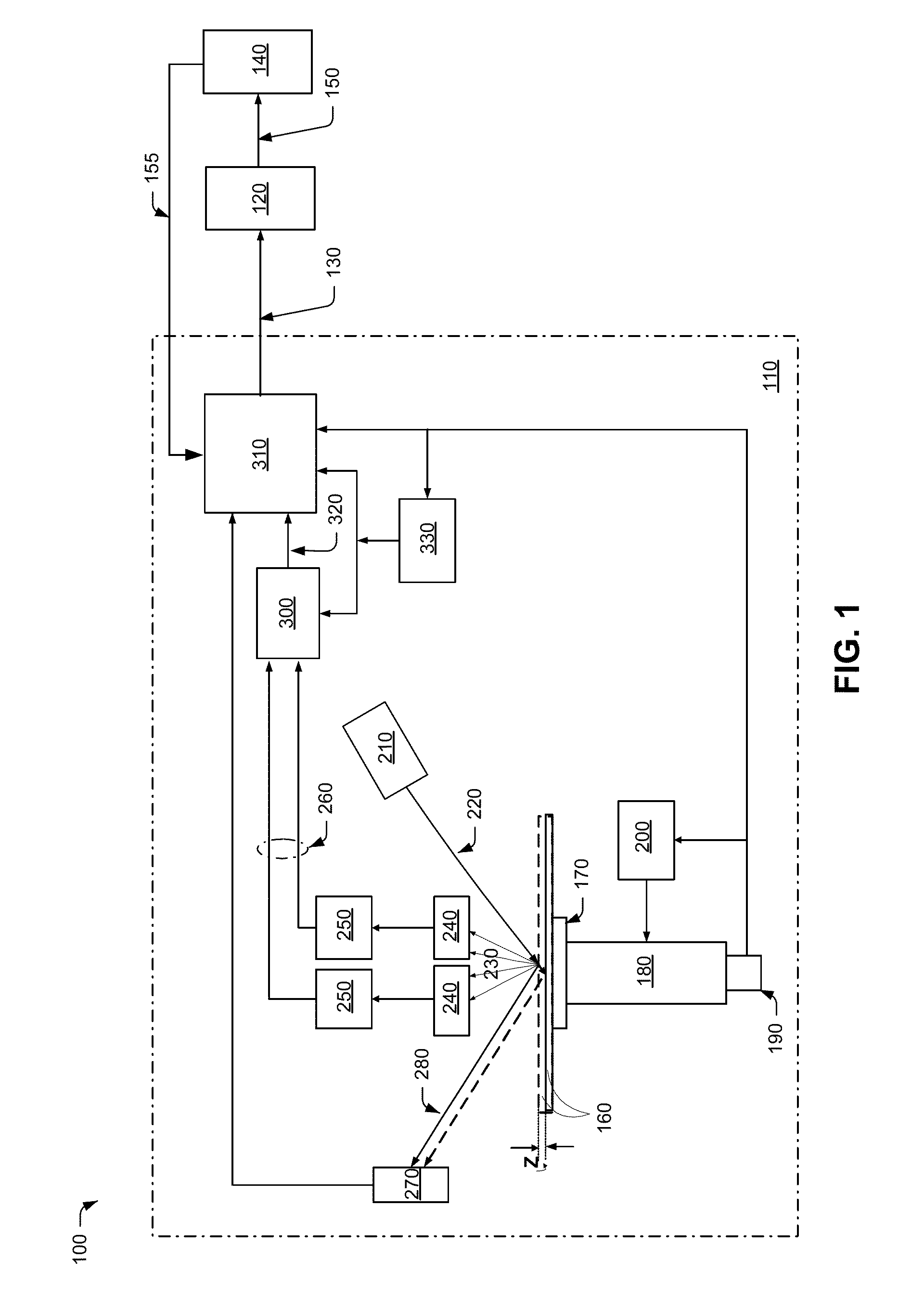 Inspection system and method for high-speed serial data transfer