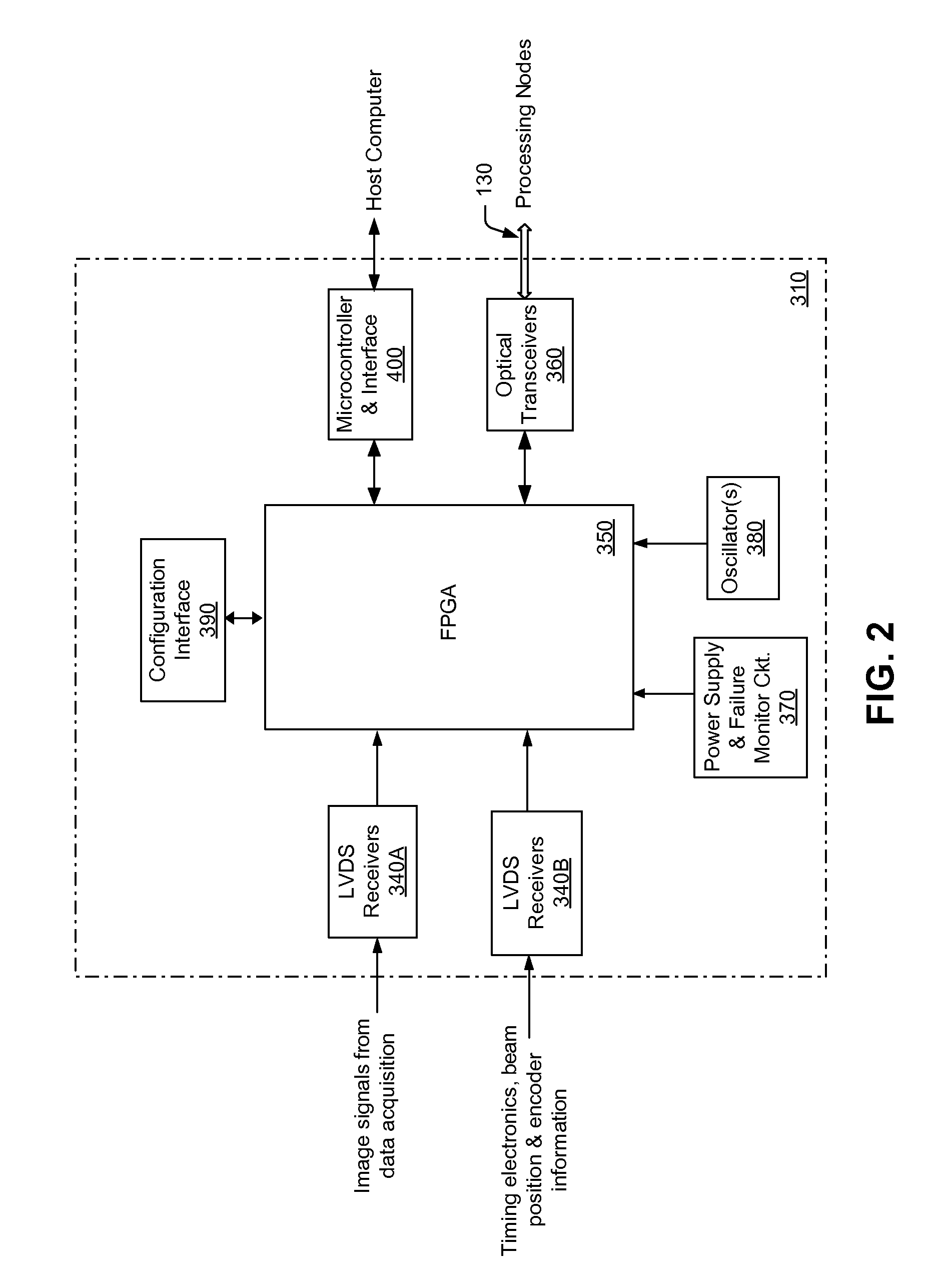 Inspection system and method for high-speed serial data transfer