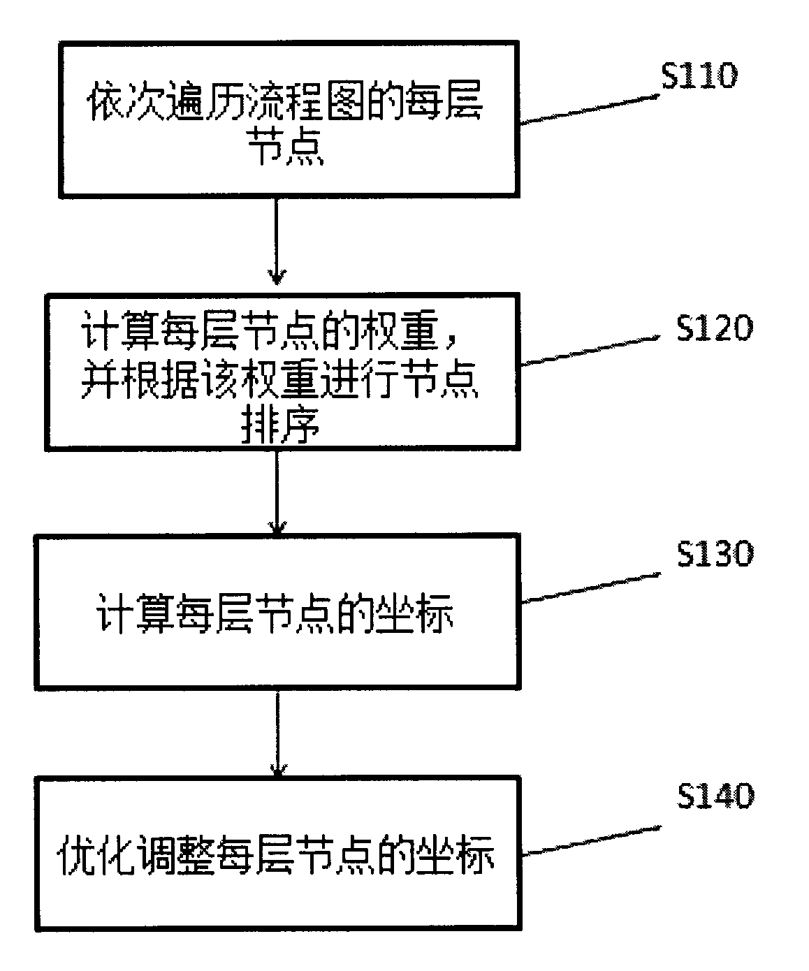 Method and device for analyzing layout of flow chart