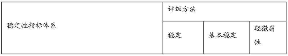 A water supply network stability index system and its evaluation method