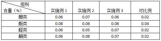 Technique for extracting fragrance of tea beverage