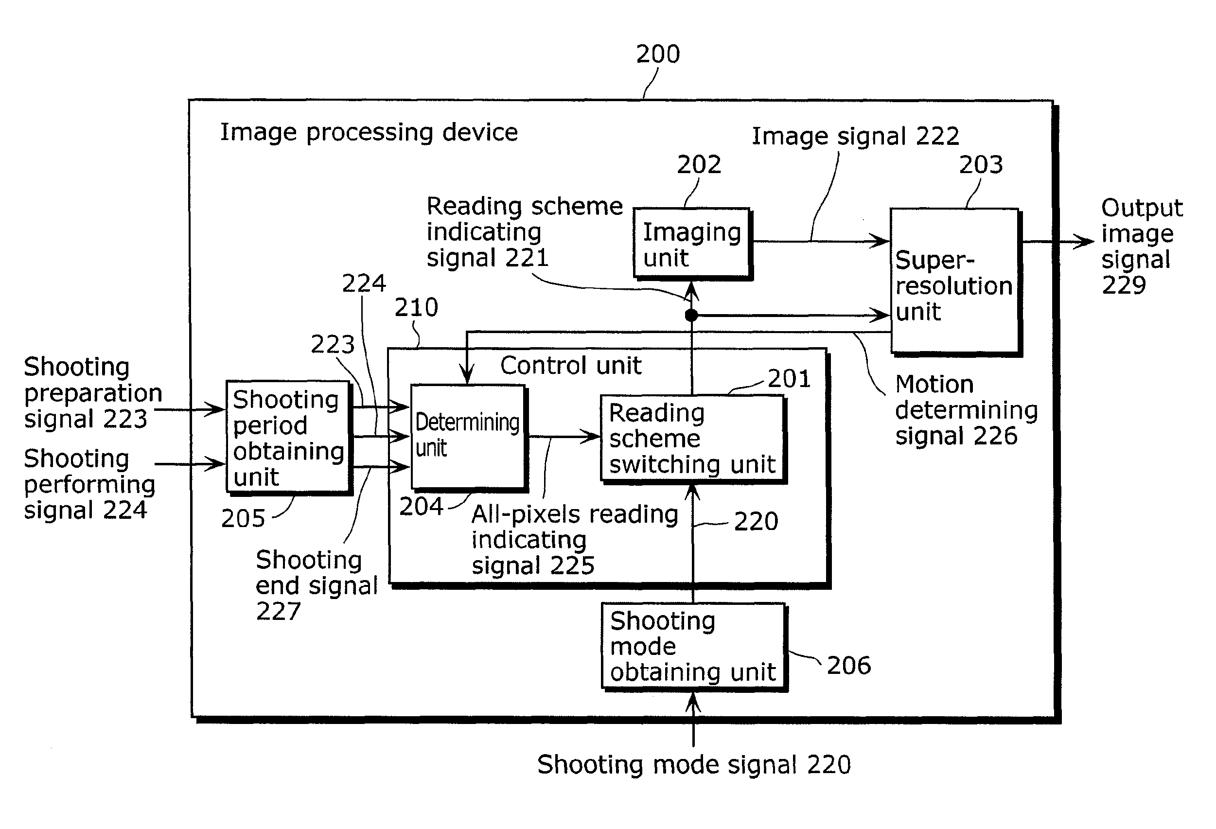 Image processing device and image processing method