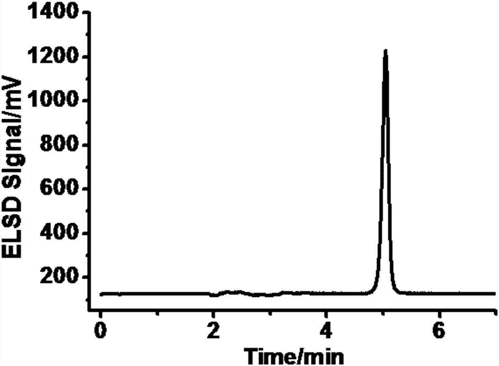 Detection method of content of 1,5-dioxo-7ab-methyl-3aa-hexahydro indan-4a-propionic acid