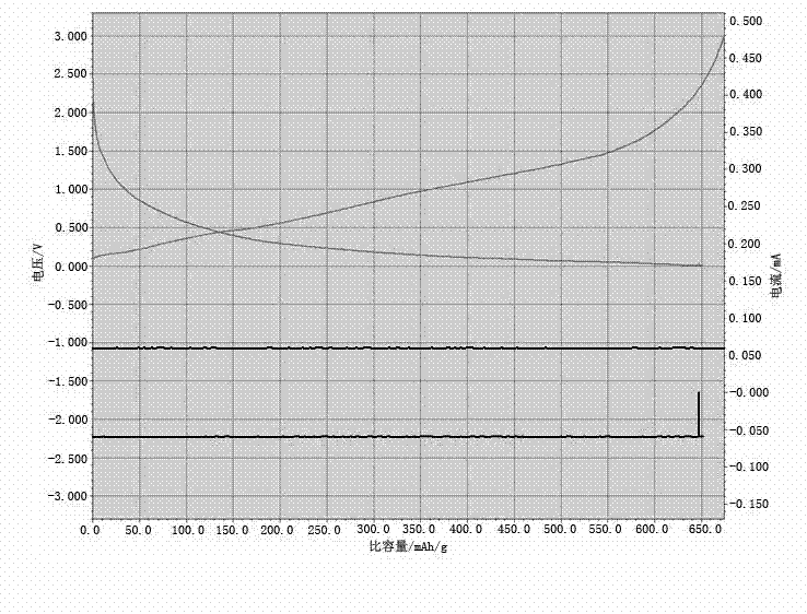Method for preparing Si/Ag/C composite negative material based on silver mirror reaction principle