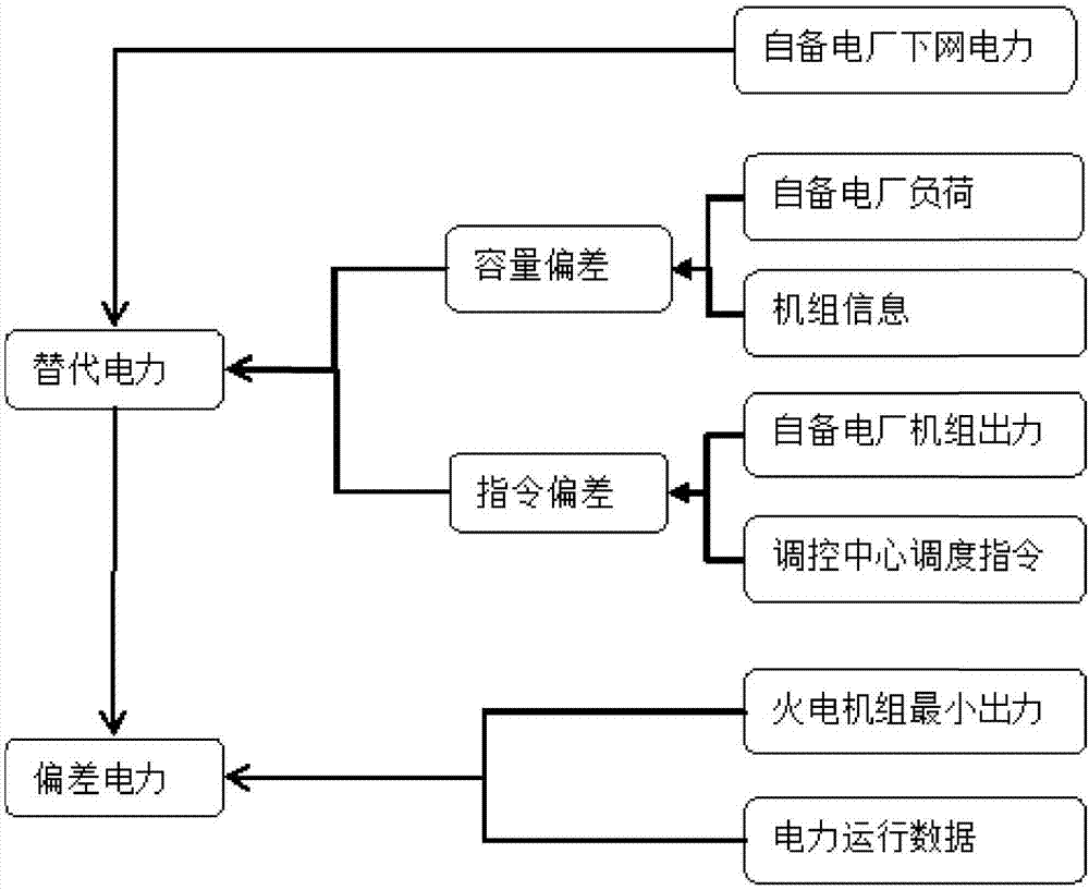 calculation-method-for-alternative-trading-between-new-energy