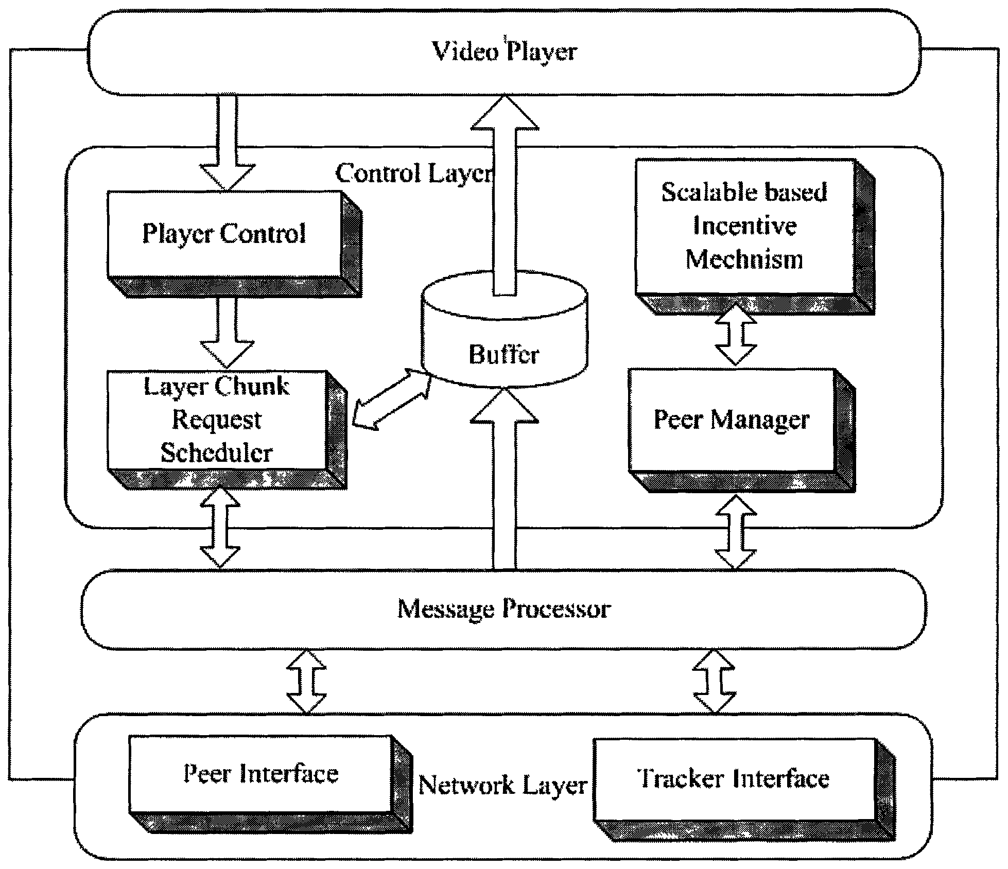 Scalable-coding-based peer to peer live media streaming system