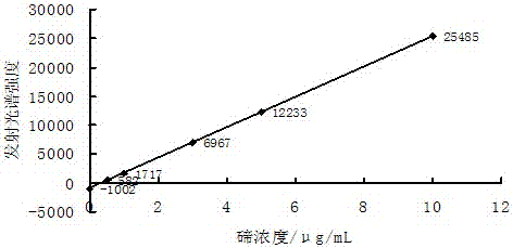 Determination method of tellurium content in antimony and antimony trioxide