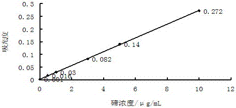 Determination method of tellurium content in antimony and antimony trioxide