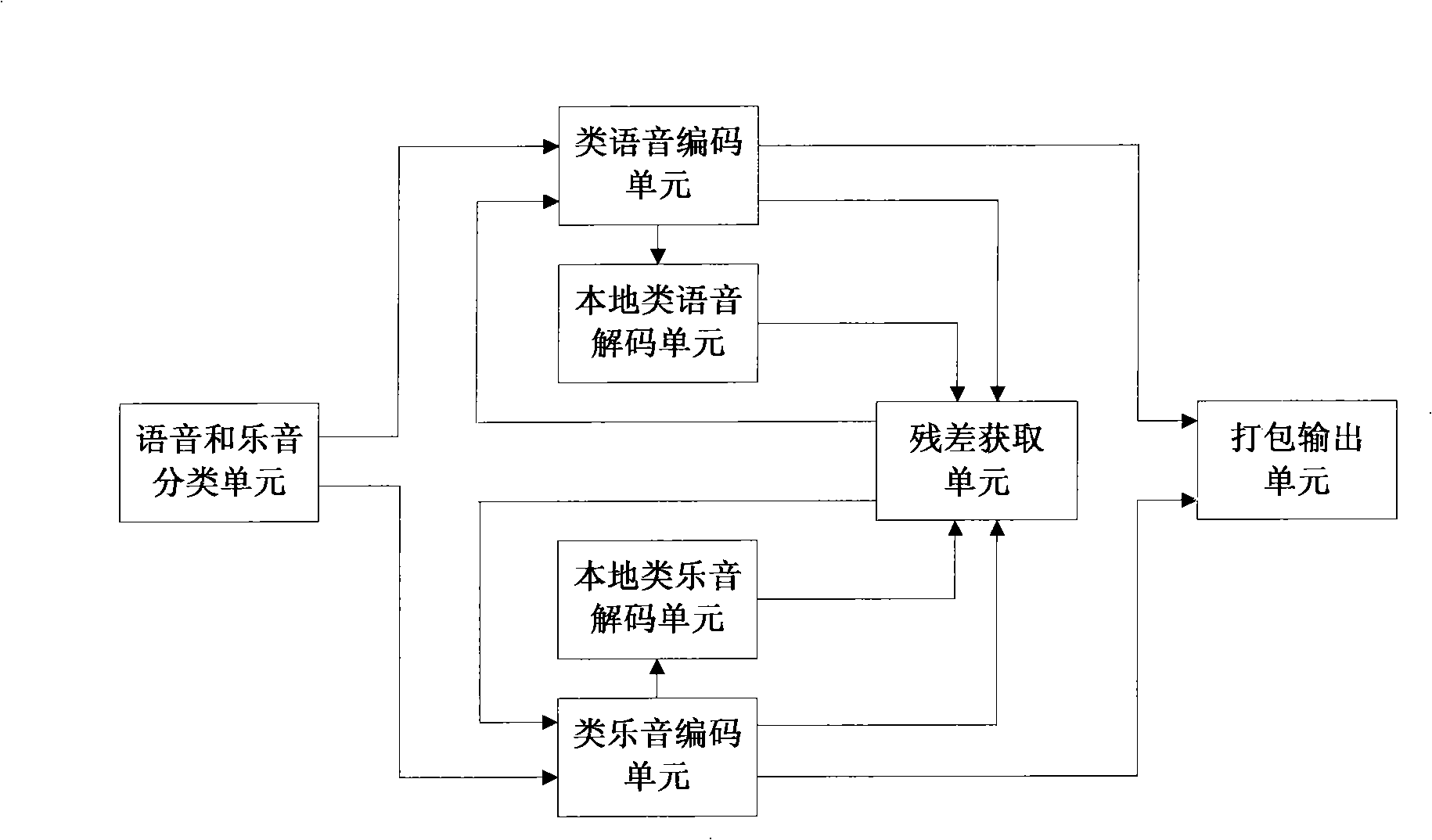 Apparatus for encoding and decoding hierarchical voice and musical sound together
