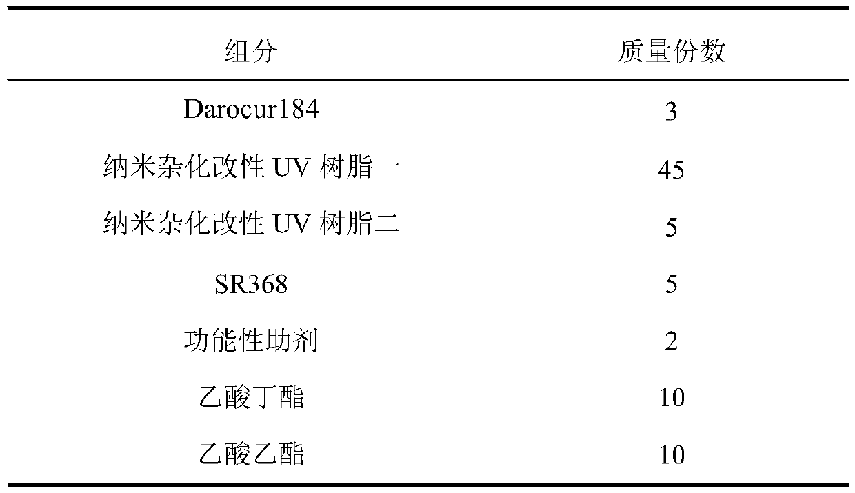 Ultra-wear-resistant flow coating UV coating material, preparation method and applications thereof