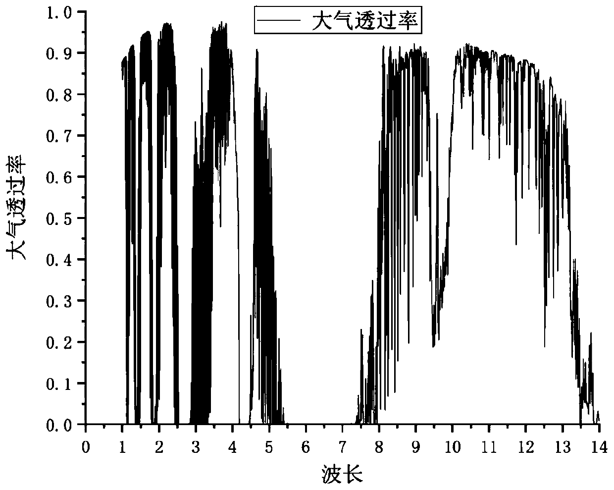 Atmospheric absorption band infrared radiant luminance calibration method, apparatus and system