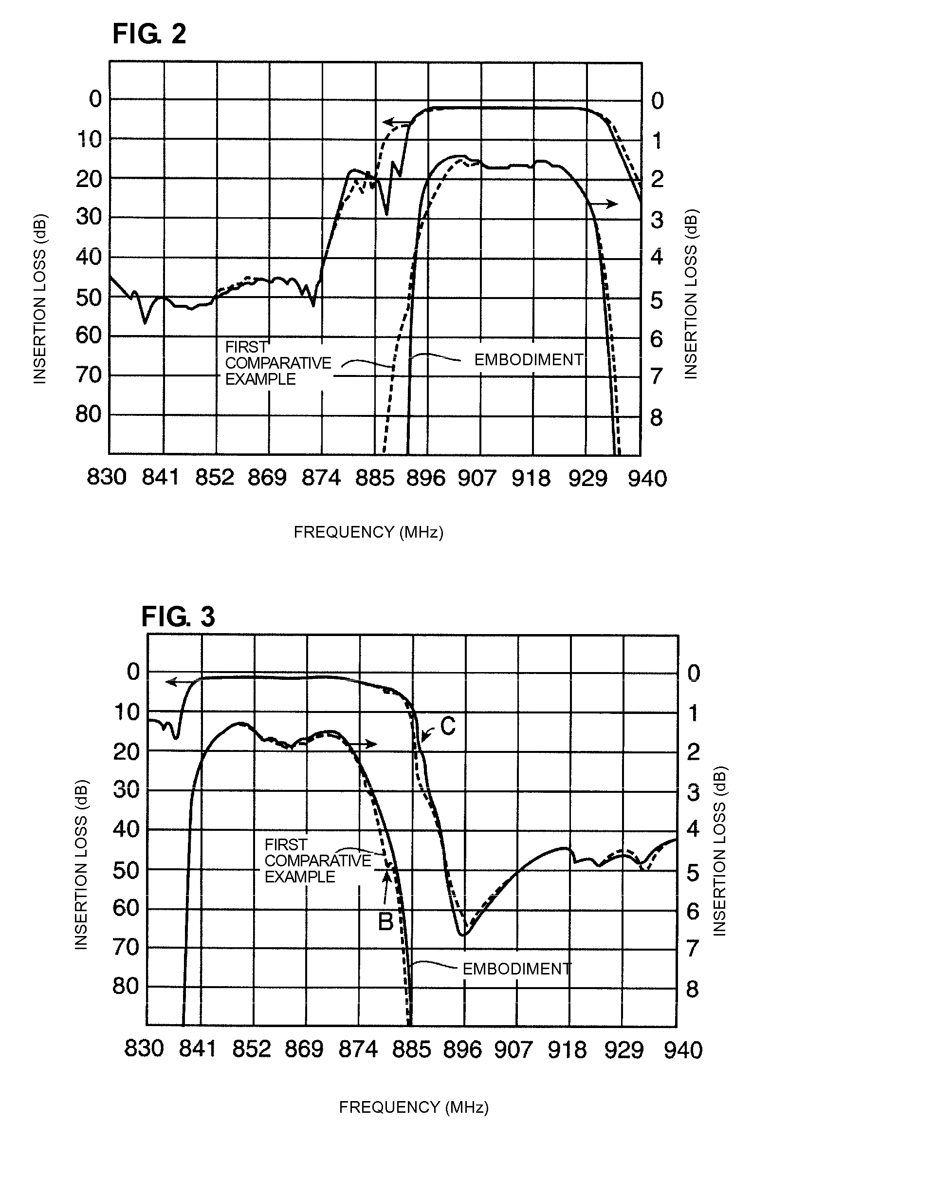 Branching filter