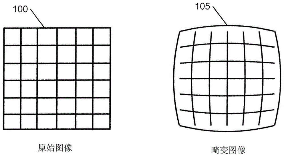 Lens distortion correction method and device