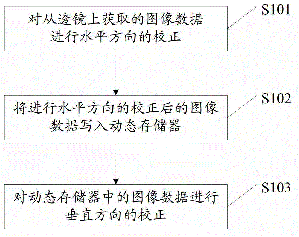 Lens distortion correction method and device