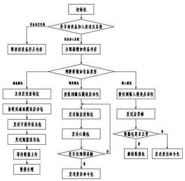 Programmable logic controller (PLC) communication method based on universal serial bus (USB)