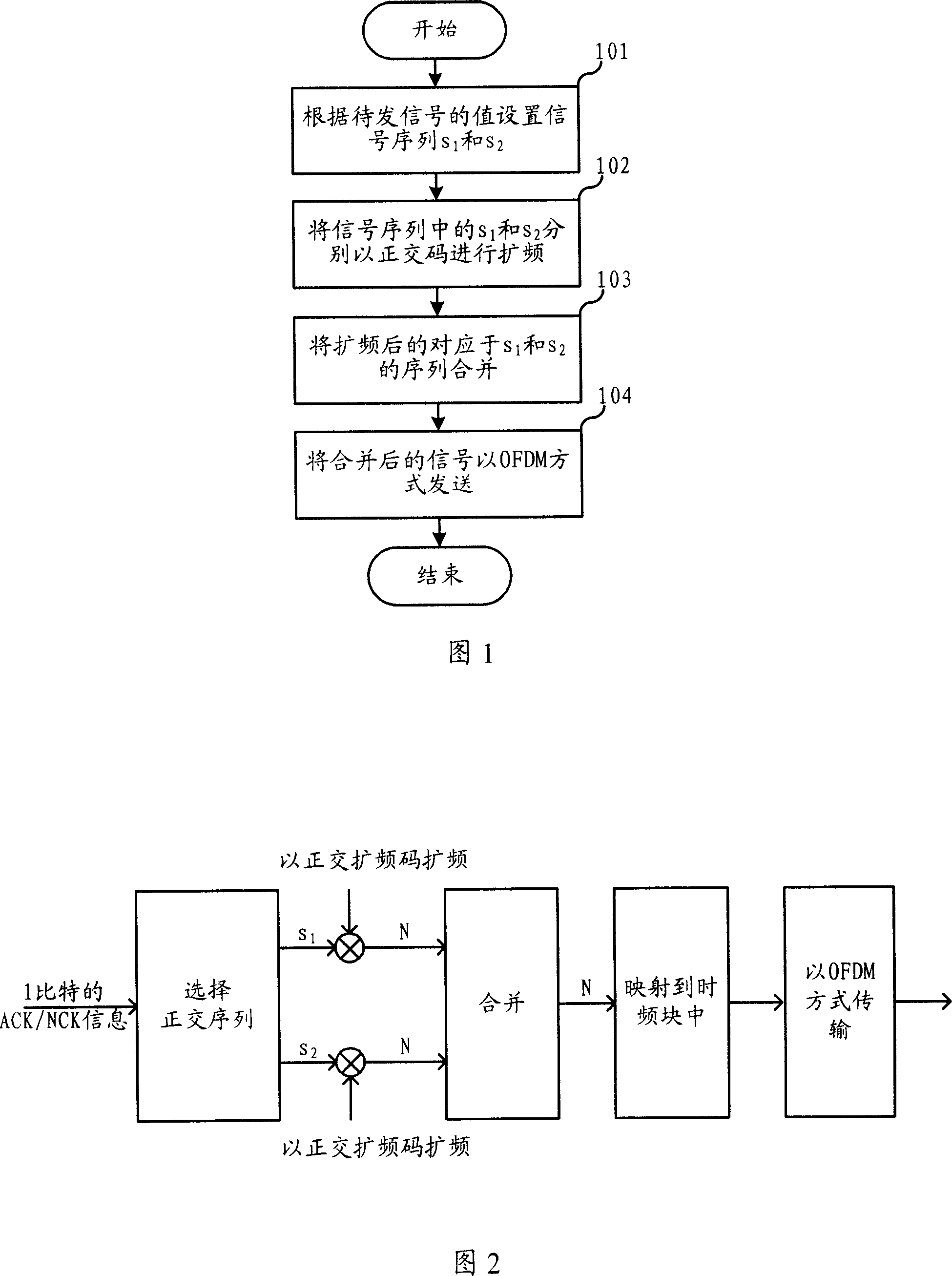 OFDM signal receiving and dispatching method and apparatus