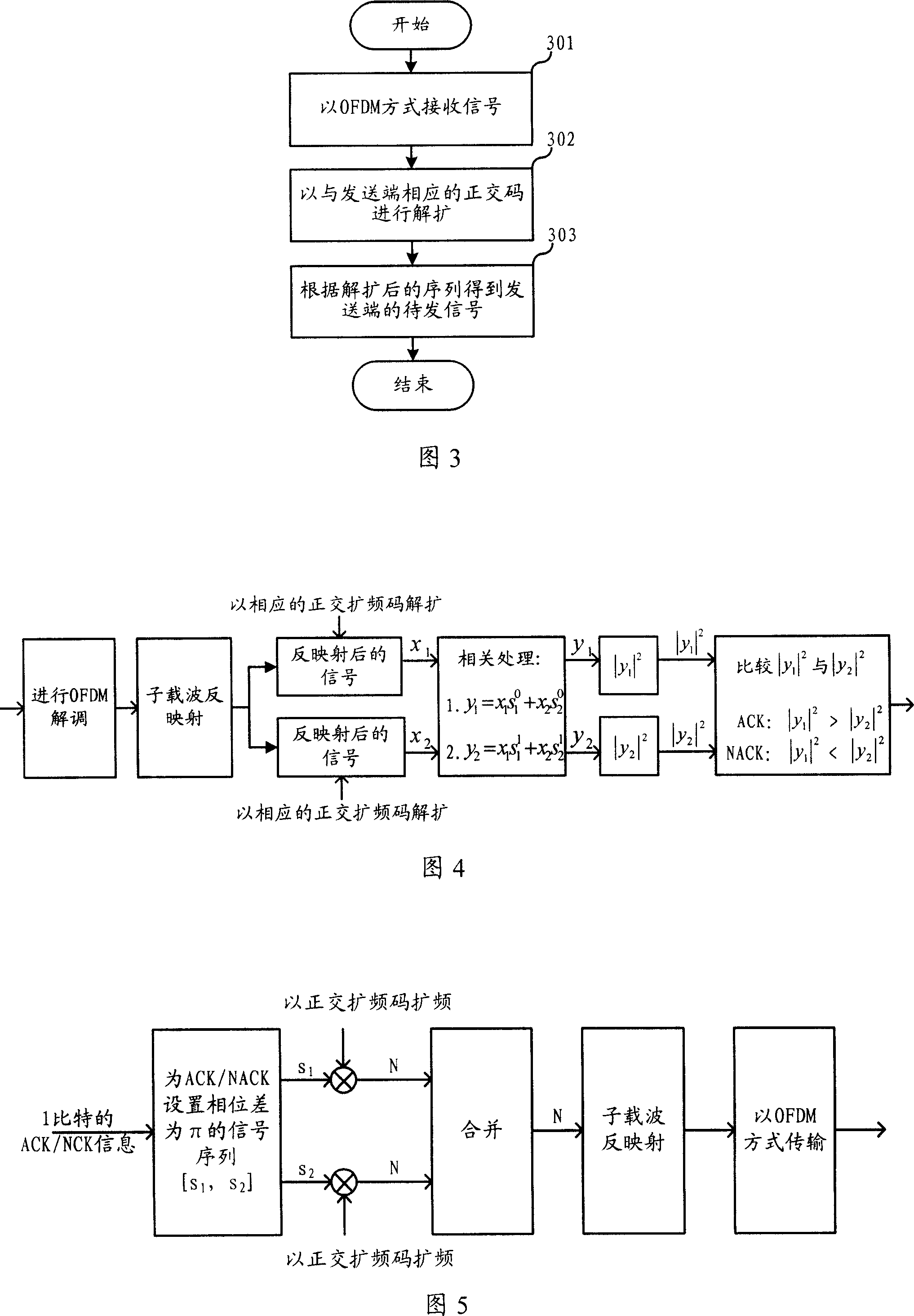 OFDM signal receiving and dispatching method and apparatus