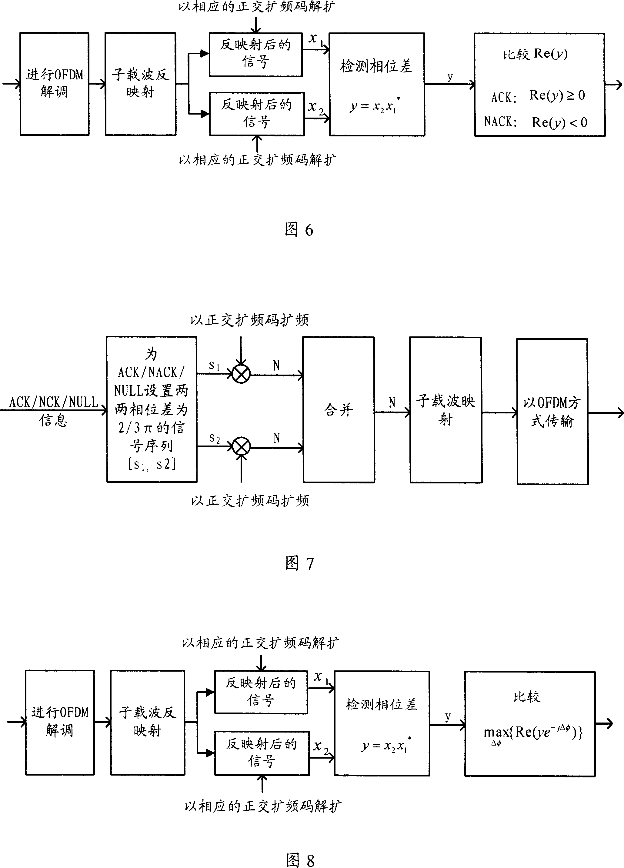 OFDM signal receiving and dispatching method and apparatus