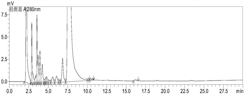 HPLC analysis method for measuring minocycline and related substances thereof