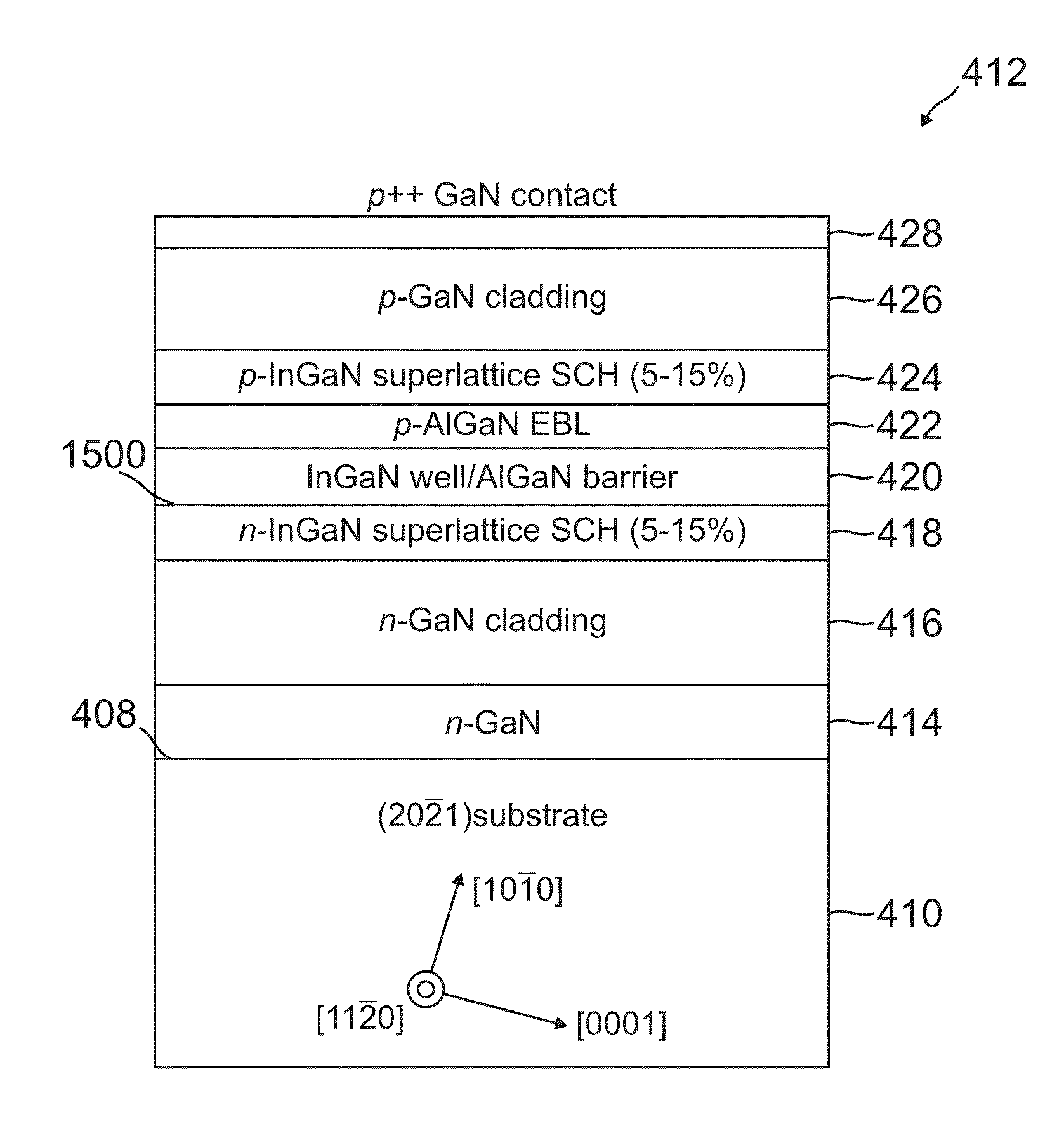 Aluminum gallium nitride barriers and separate confinement heterostructure (SCH) layers for semipolar plane III-nitride semiconductor-based light emitting diodes and laser diodes